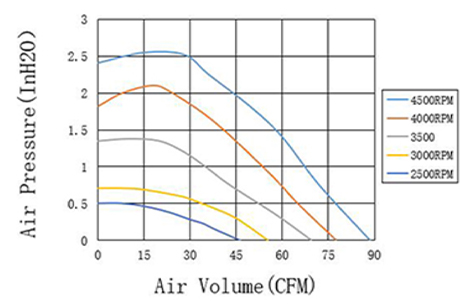 dc-blower-fan-3.jpg dc-blower-fan-3.jpg